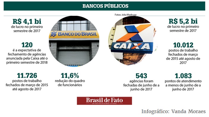 Bancos públicos