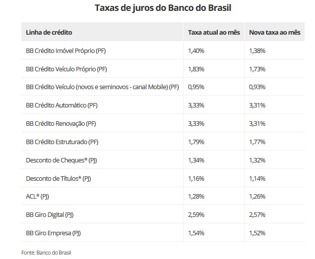 Banco do Brasil3