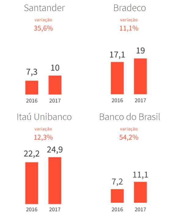 Sem título