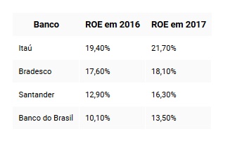 ROE