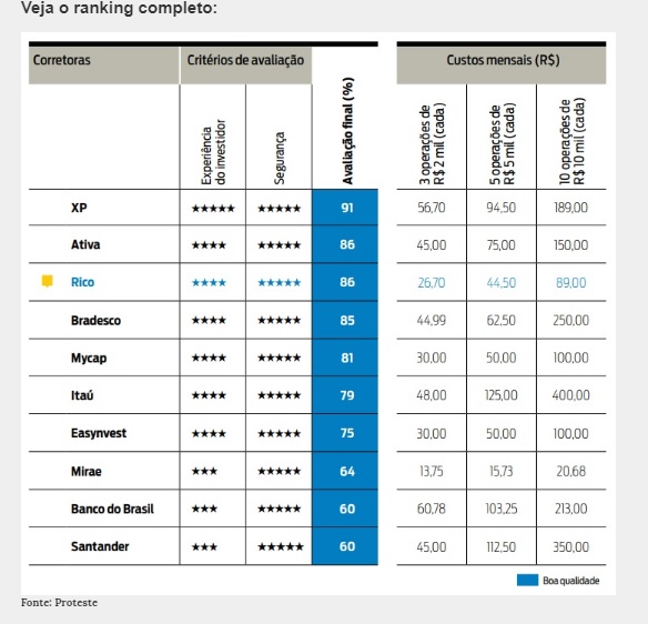 ranking