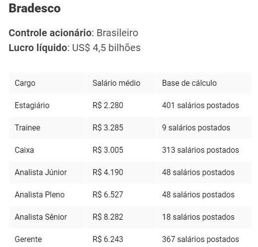 Banco Bradesco