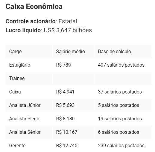 Banco Caixa