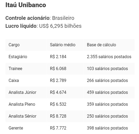 Banco Itaú