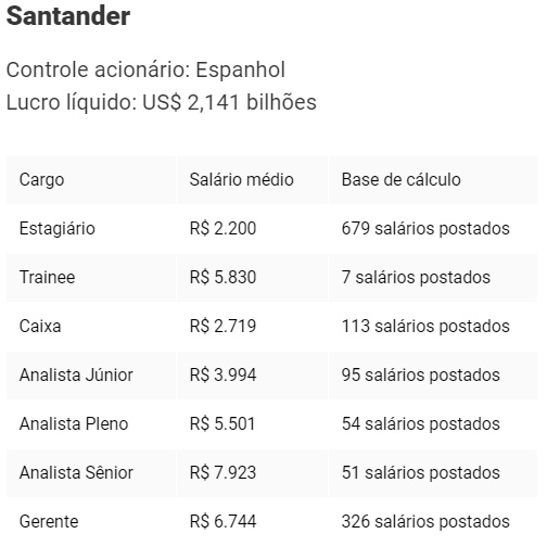 Banco Santander