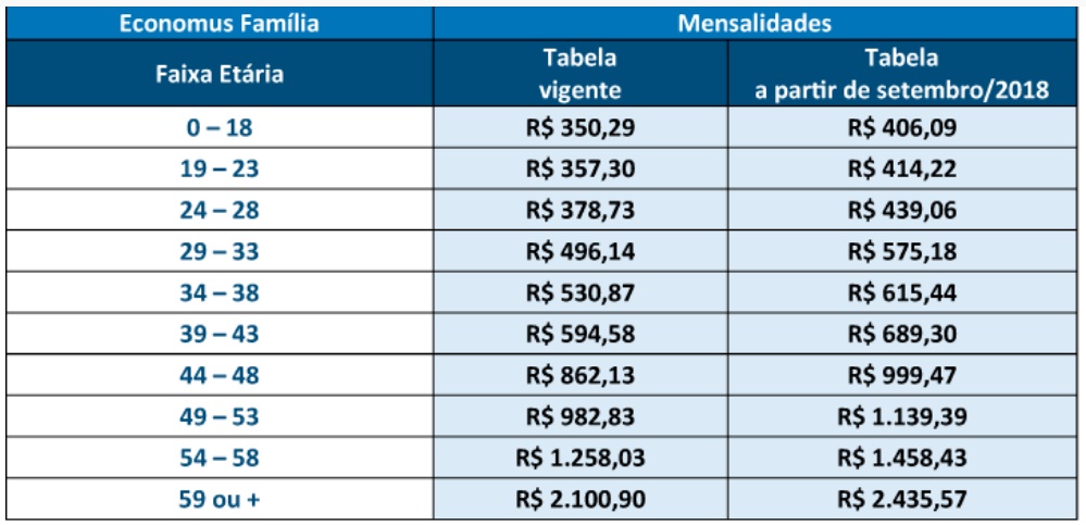 Economus