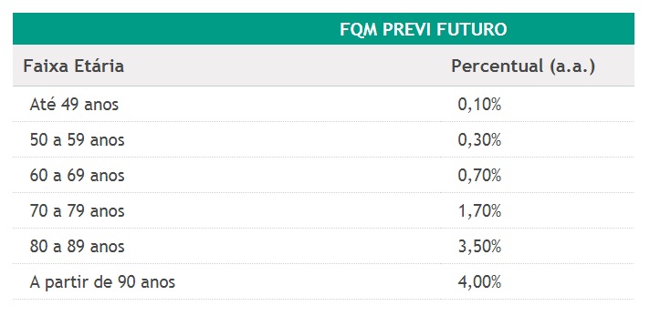 Previ