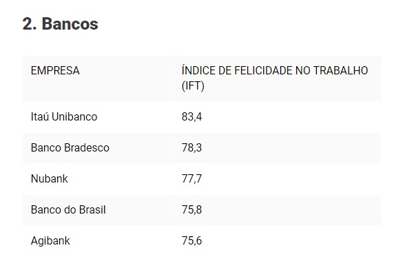 Ranking Bancos