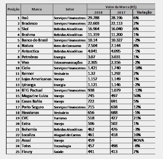 Ranking