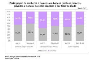 Bancos