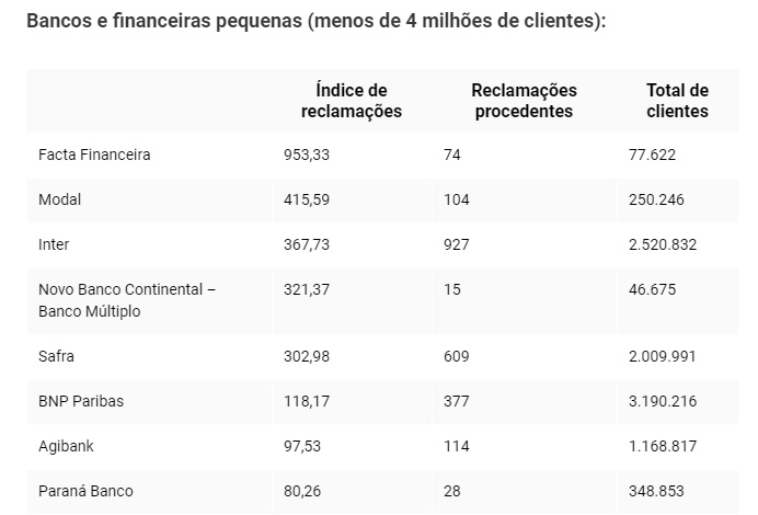 Banco_Ranking1