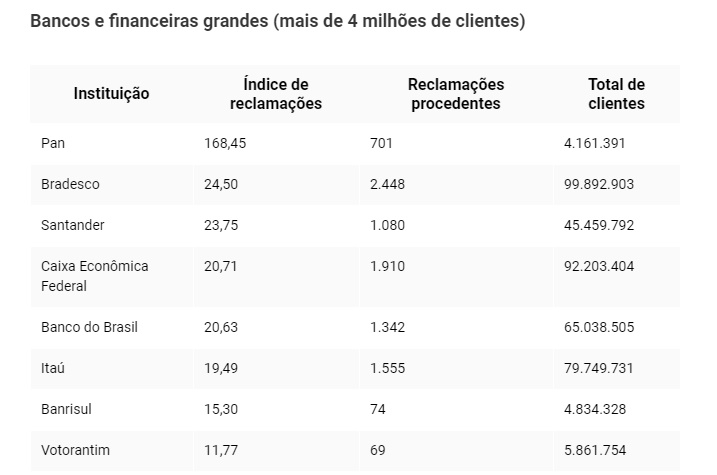 Banco_ranking