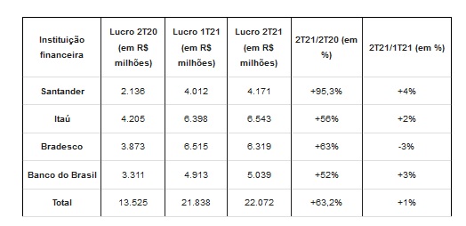 Santander Brasil (SANB11) mostra sinais de recuperação, mas ROE ainda fica  abaixo; ação fecha em baixa após sessão volátil